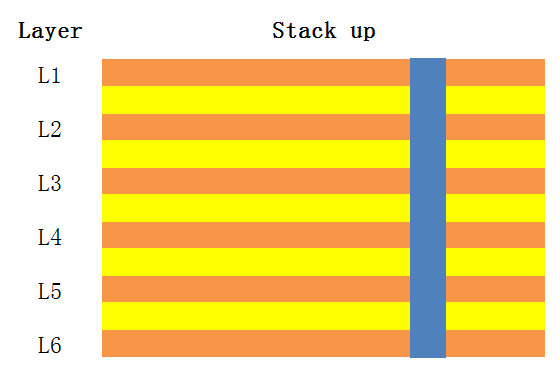 Common drilling holes in PCB:Via,Buried Hole,Blind Hole